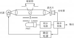 PM2.5zy(c)ϵy(tng)